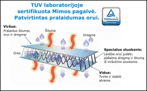 plagiocefalija; ortopedine pagalve kudikiui; pagalve kudikiui; nuguleta galvyte; kreiva galvyte